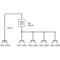 CONSOLE DIFFERENTIEL 30ma 5m 3x2.5